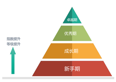 百度熊账号你不能错过的搜索变革