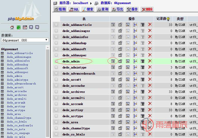 织梦修改管理员账号admin方法大全