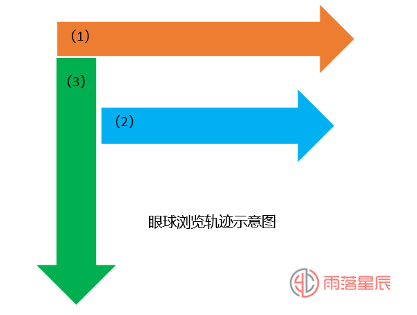 产品关键词营销的设置技巧 第3张