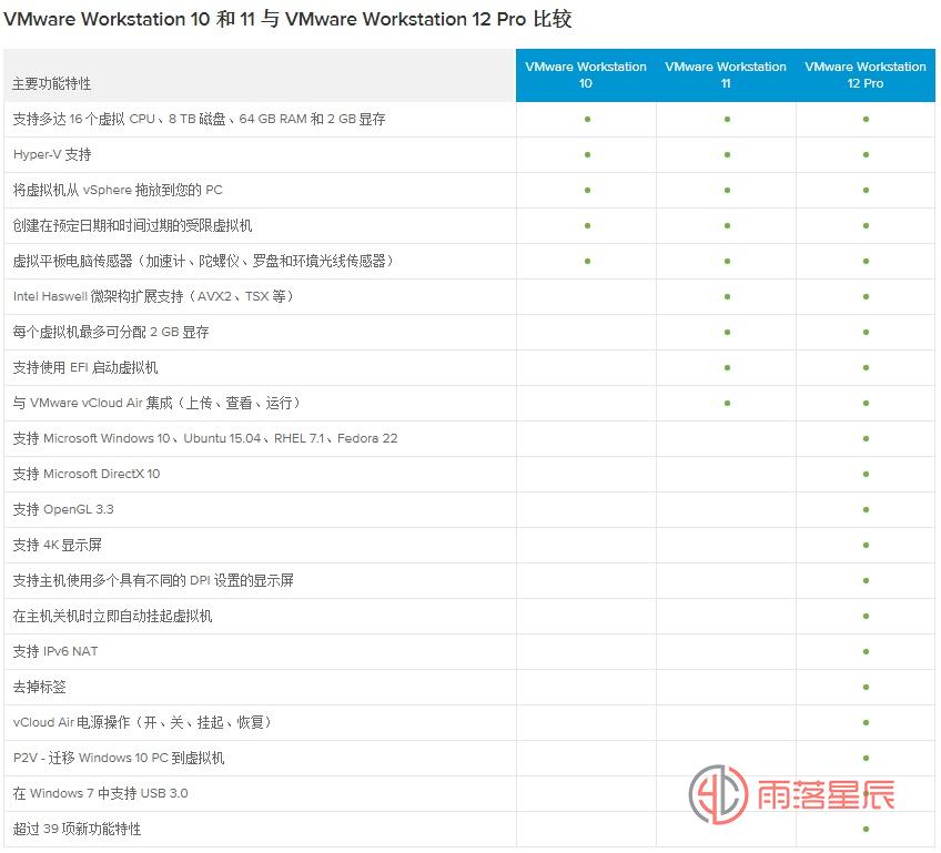 虚拟机神器 VMware Workstation Pro v16.2.1 Build 18811642